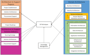 EA Capability Reference Architecture Detail