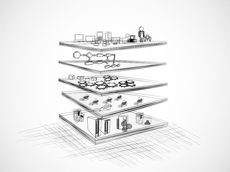 Enterprise Architecture Domains