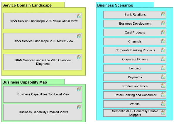BIAN Banking Industry Architecture Reference Model
