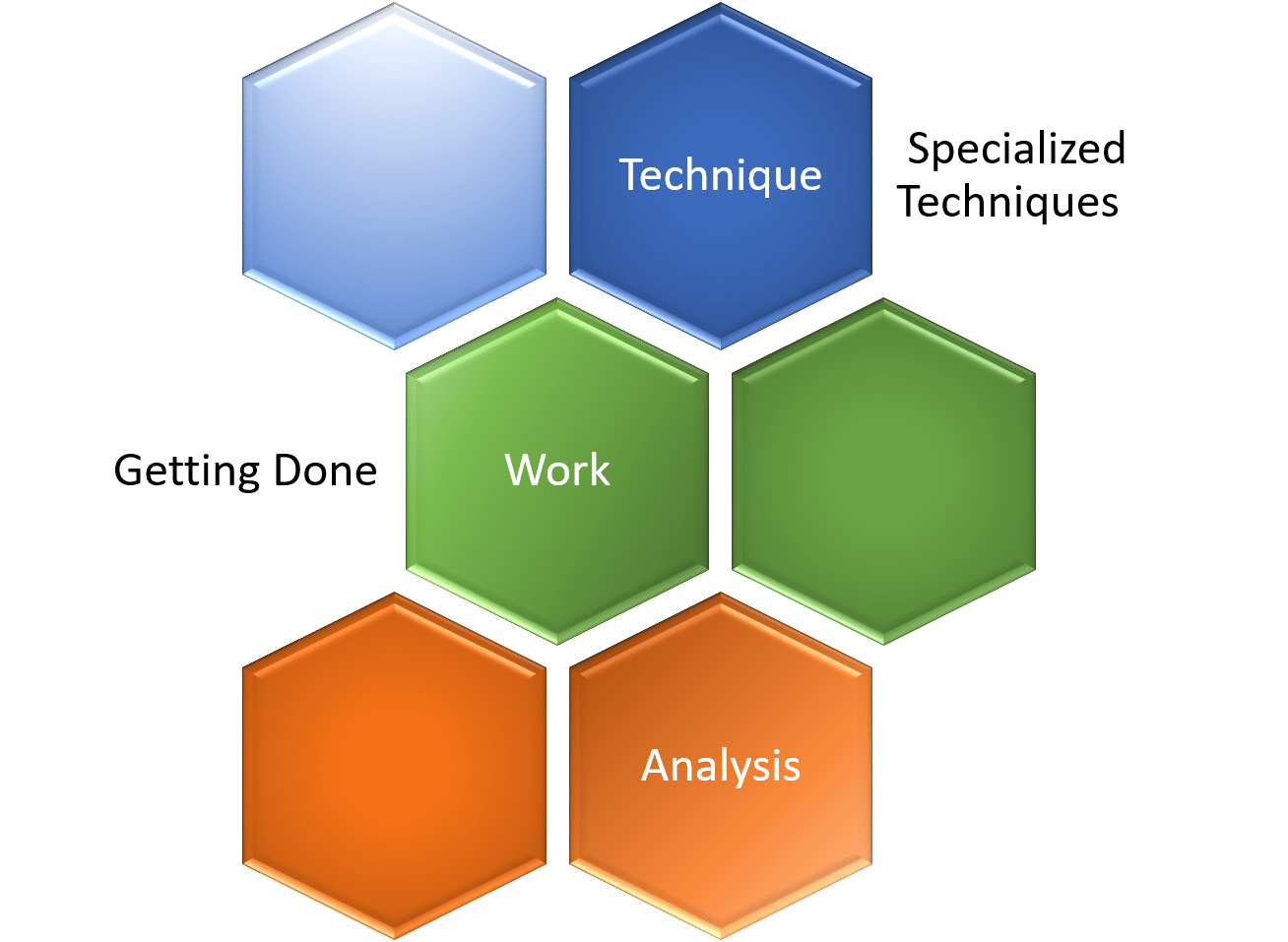 Enterprise Architecture Certification