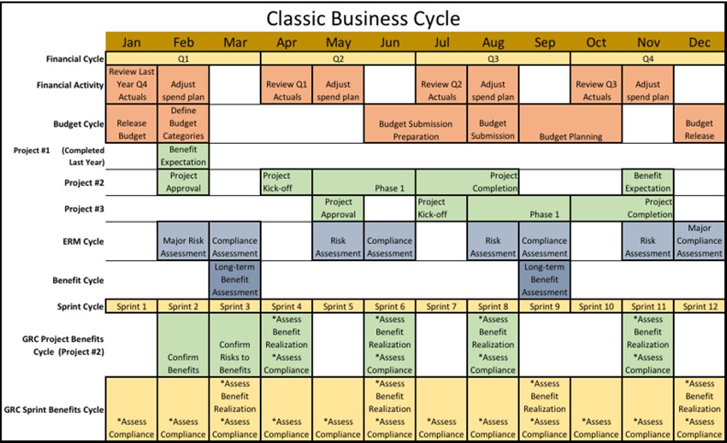 Classic Business Cycle