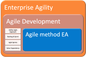 Six Use Cases for Agile EA