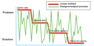 Wicked Problem Solving