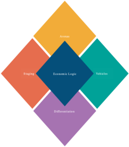 Estrategia empresarial de Hambrick Diamondmond