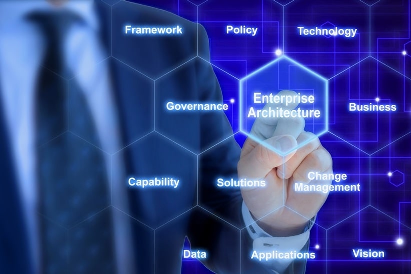 An enterprise architecture graphic