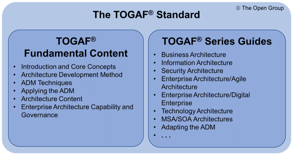 TOGAF Standard, 10th Edition
