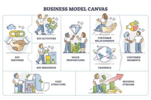 Esquema de modelo de negocios