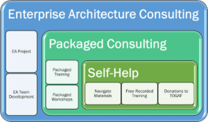 Conexiam Enterprise Architecture Consulting Services