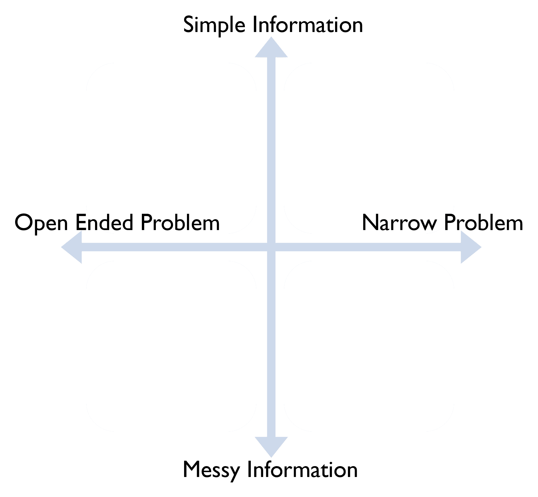Assessing AI Complexity