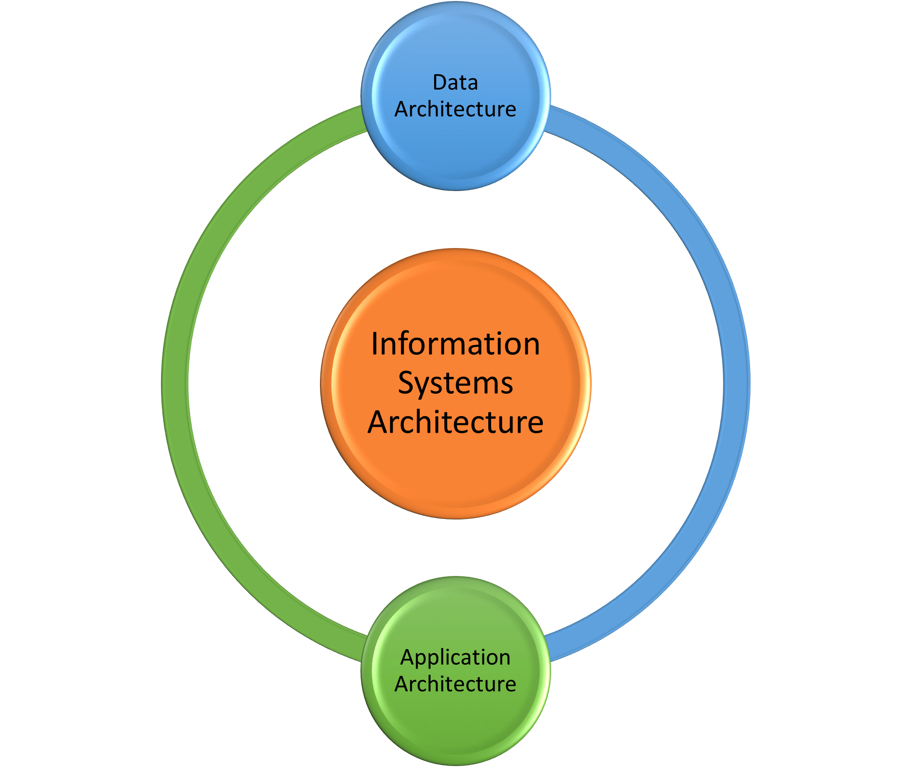 Arquitectura de Sistemas de Información