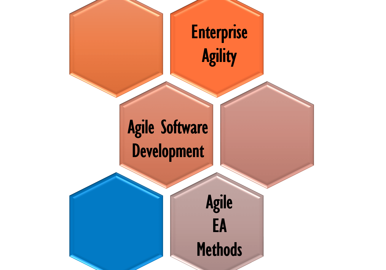 Agility and Enterprise Architecture