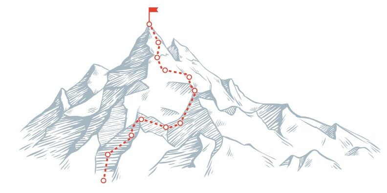 Portfolio Architecture path to success