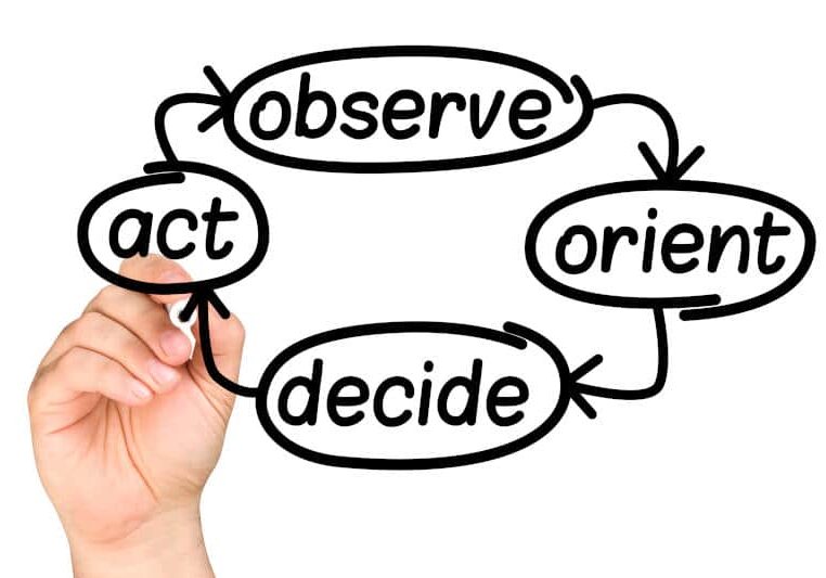 OODA Loop
