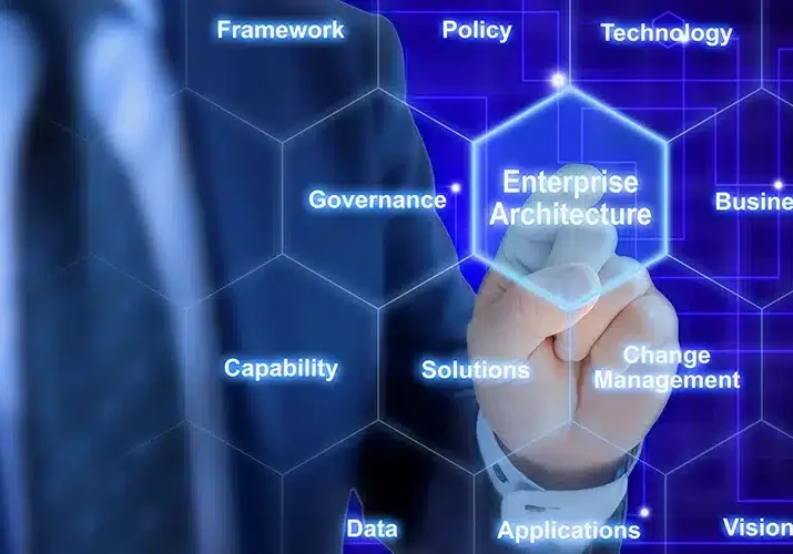 Enterprise Architecture Diagram